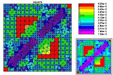 eigen mesh2