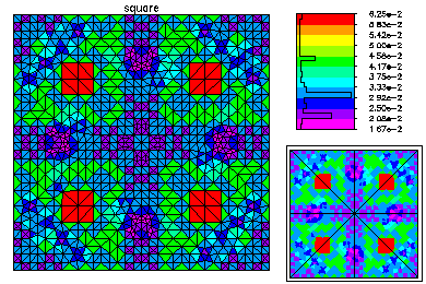 eigen mesh3