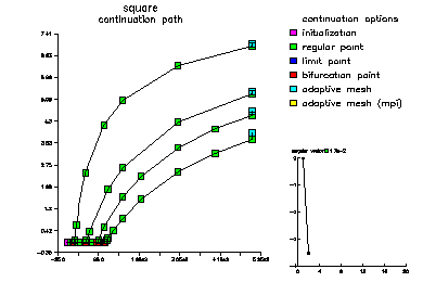 eigen path